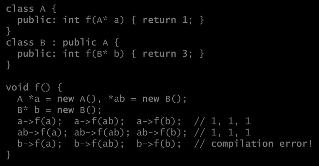 A similar program in C++ Hiding in C++ Recall: Covariance of arguments => hiding class A { public: int f(a* a) { return 1; class B : public A { public: int f(b* b) { return 3; void
