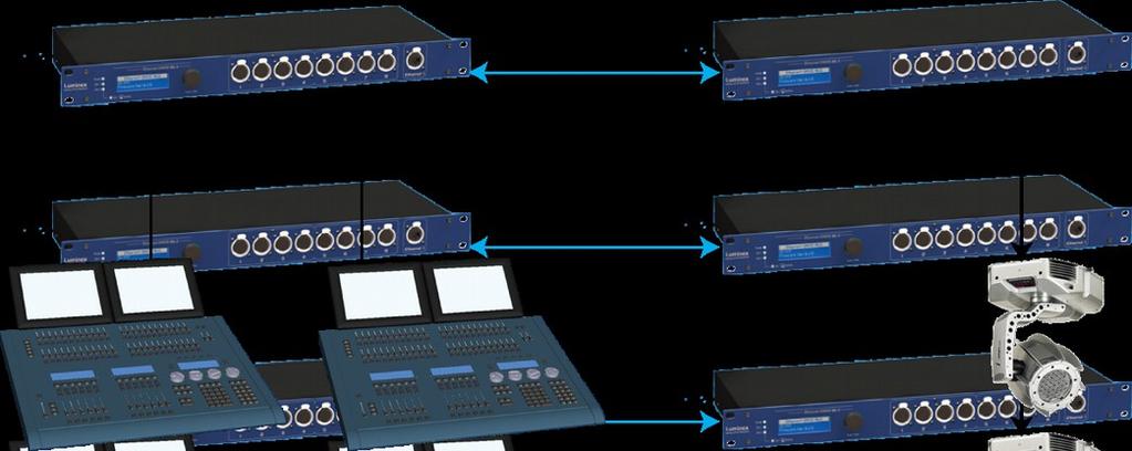 Merging Policies : The Ethernet-DMX8 MkII firmware offers enhanced merging policies that fits to all kind of setup, even the most complex one!