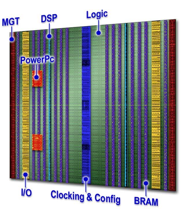Hard IPs As Power Saving Feature Architecture Features Larger logic blocks; smaller RAMs Embedded