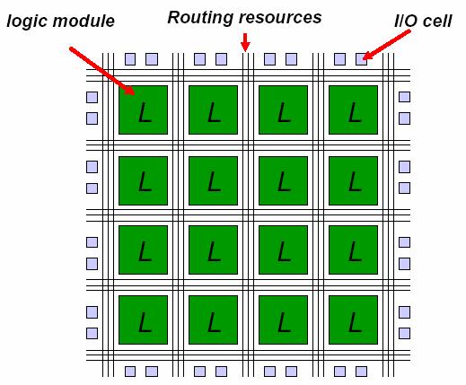 The Conceptual FPGA Architecture Field-programmable Re-programmable In-circuit design
