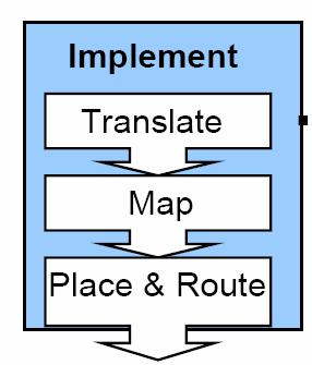 Implementation (1/8) Translate - Merge multiple design files into a single netlist Map - Group logical symbols from the netlist (gates) into