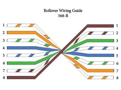 What are Rolled Cables?