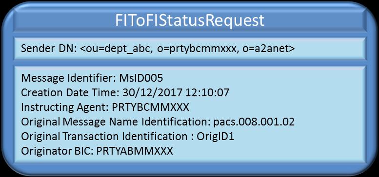 - A TIPS participant (PRTYBCMMXXX) sent a FIToFIStatusRequest message to TIPS to receive information about a Payment transaction (OrigID1).