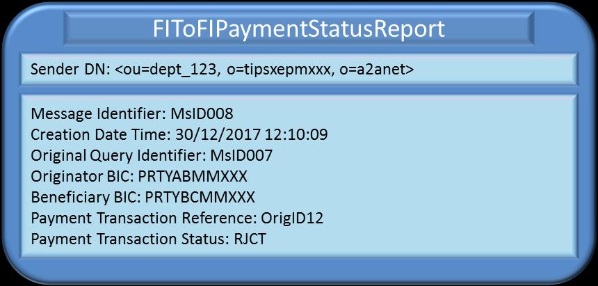 - TIPS does not find the Payment transaction (OrigID12) for the Originator Participant/Reachable Party (PRTYABMMXXX); - A FIToFIPaymentStatusReport message is sent by TIPS to the same DN of the