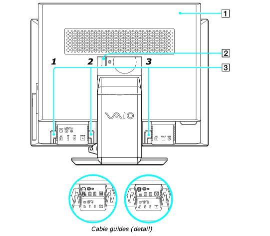 About the Back Panel The back panel of your VAIO computer provides access to the memory modules. For information on replacing or increasing your computer's memory, see the section, Installing Memory.