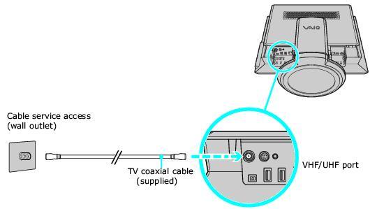 Connecting to standard cable access (CATV) Option 1 1. Connect one end of the TV coaxial cable (supplied) to your cable service access. 2.