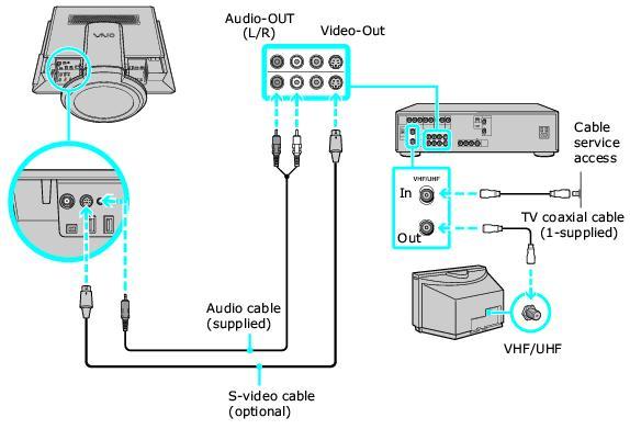 3. Connect the double mini-plugs of the audio cable (supplied) to the Audio-OUT (L/R) jacks on the back panel of your STB unit, matching the plug and jack colors. 4.