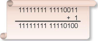 So binary value of -12 is: 11111111 11110100 Right shifting rule: Rule 1: If number is positive the fill vacant