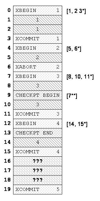 (a) (b) Figure B-1: An example