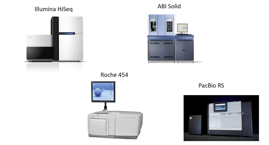 Introduction SEQUENCING TECHNOLOGIES Dr.