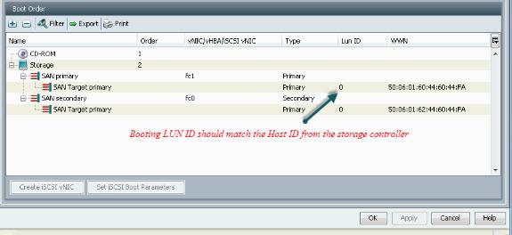 Make sure that the WWPN of the target is correct and the LUN ID also matches the LUN defined in the
