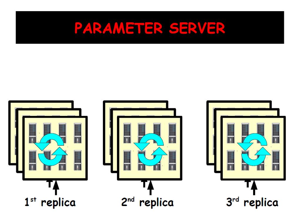 Update Parameters Fetch parameters w w w w w w