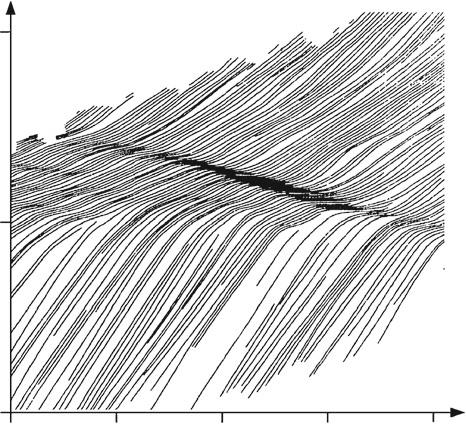 8 2 Trajectory and Floating-Car Data 2000 Location (m) 1000 0 Time (s) 0 30 60 90 120 Fig. 2.1 Trajectories with moving stop-and-go waves on a British motorway segment [Adapted from: Treiterer et al.