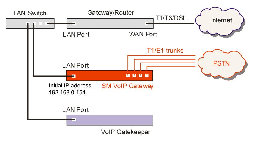 6 Network Settings Network Configuration Parameters: Local IP Address Network Device Visibility: Public / Private Web Access SSH Access Assigns the local IP address of the network.