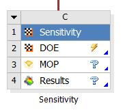 optislang inside ANSYS Sensitivity Module: The Metamodel of Optimal Prognosis (MOP) is automatically