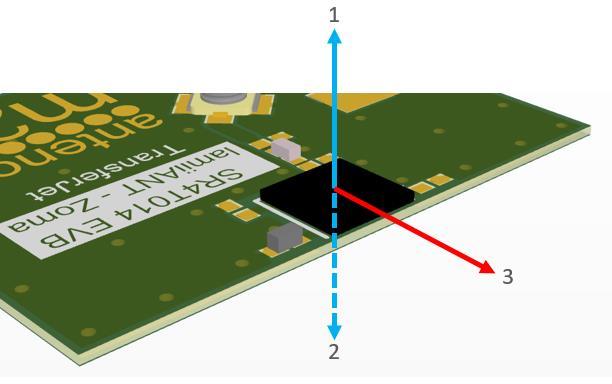 11.0 Coupler Integration Guide 11.1 Placement Whichever size host PCB is used, the coupler should be placed on the edge of the PCB.