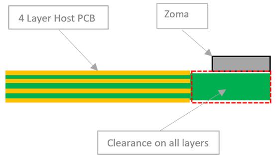 11.3 Host PCB Clearance Below shows the coupler footprint and clearance