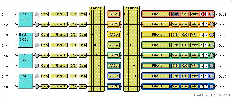 (2) Fader You can change the signal level of each channel by moving this fader up and down. (3) Gain indication button [Gain (db)] Indicates each channel signal level in db.