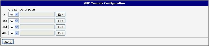 1.16. GRE tunnels configuration To enter the GRE tunnels configuration, select the GRE menu item. The GRE tunnel is used for connection of two networks to one that appears as one homogenous.