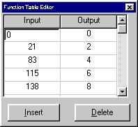 The Name box is used to specify the name the function table. The Gain column specifies how the raw data is stored as discussed above.