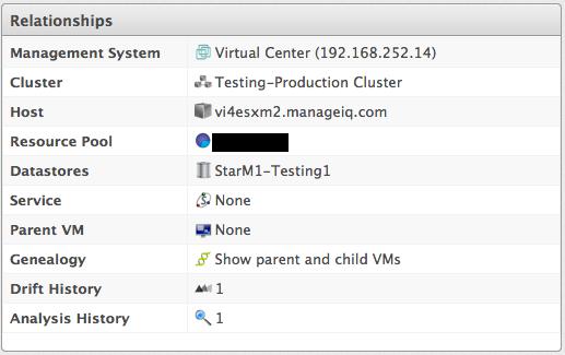 genealogy such as parent and child virtual machines, and drift.