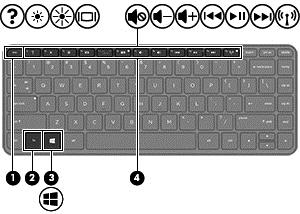 Keys Component Description (1) esc key Reveals system information when pressed in combination with the fn key.