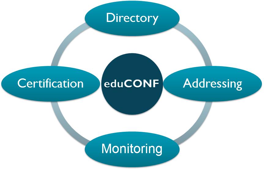 educonf - Videoconferencing in Europe