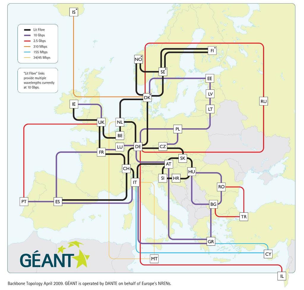 GÉANT topology 15+ NRENs interconnected within the Dark Fibre (DF) cloud The others, via lambda and SDH