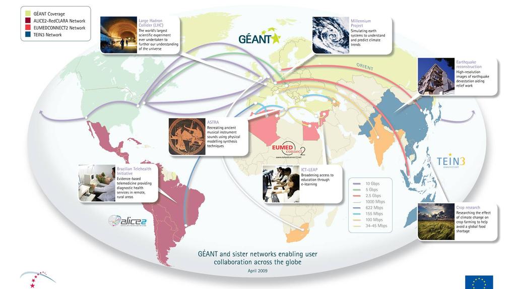 High Speed Global Network GÉANT