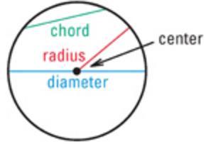 Notes Circle Basics M RECALL EXAMPLES Give an example of each of the following: 1.