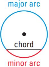 only if their corresponding chords are congruent. AB CD if and only if AB CD EXAMPLES 1.