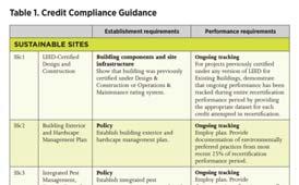 LEED for EXISTING BUILDINGS RECERTIFICATION REQUIREMENTS RECERTIFICATION GUIDANCE https://new.usgbc.