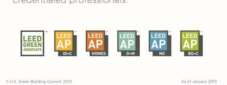 LEED Accredited Professional LEED AP O+M,