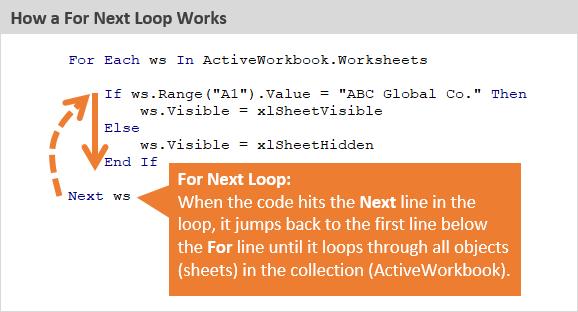 The example below contains a For Next Loop that loops through each worksheet in the workbook and unhides each sheet.
