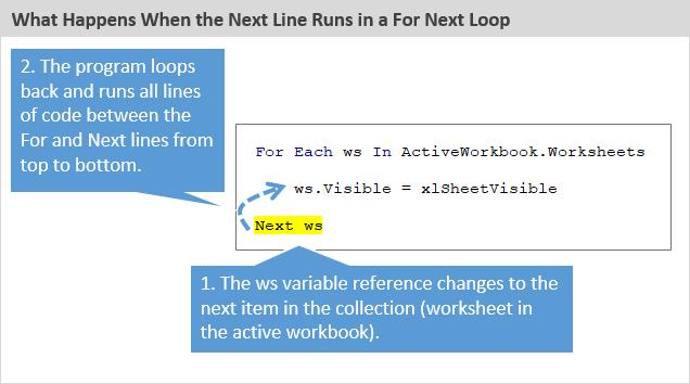 For the first iteration in the loop, the ws is set to Worksheets(1). In the next iteration, ws is set to Worksheets(2). This continues as the loop iterates through all sheets in the workbook.