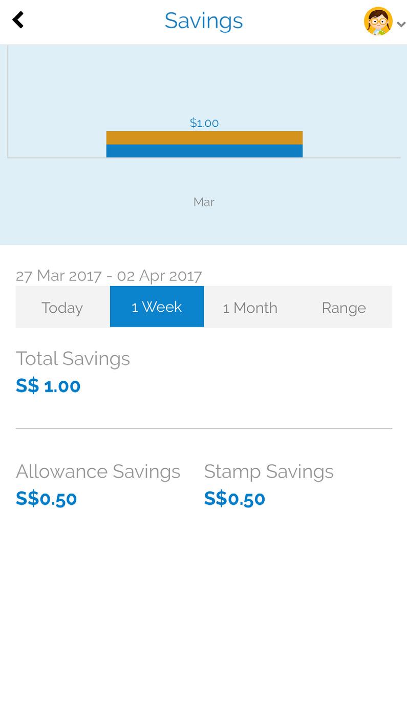 Mobile App Features Savings Stamp Savings Allowance Savings This is your child s remaining allowance/unspent amount. E.g. If the daily allowance set is $3.00 and your child has spent S$2.