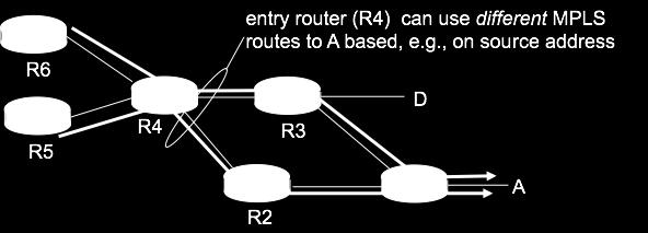 MPLS versus IP paths IP routing: path to destination determined by destination address alone MPLS routing: path to