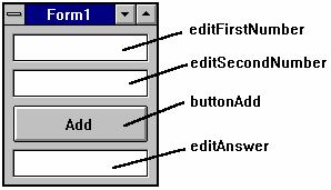 Học bài 6 Thêm phép tính Nhiệm vụ Viết chương trình chứa đựng những thành phần sau và có tên như hình bên. Tạo sự kiện xử lý của nút nhấn như sau. procedure TForm1.