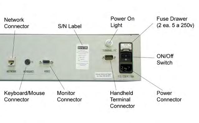 The power connector includes an on/off switch and a power on indicator light. The serial communications connector is a standard 9-pin D connector.