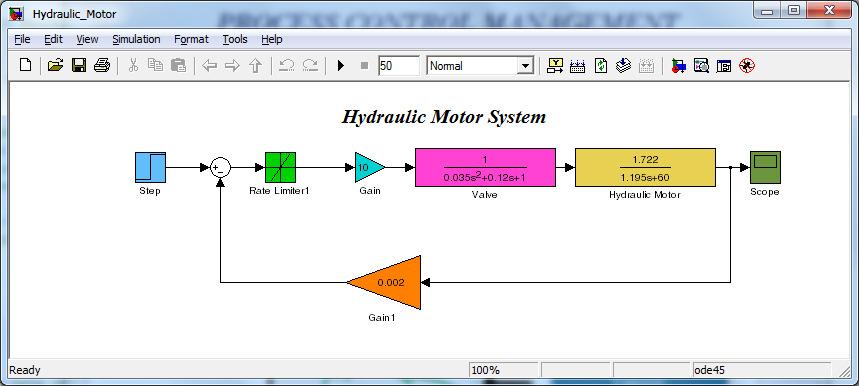 SIMULINK Model of Hydraulic Motor In this SIMULINK model, there are two main portions for hydraulic motor system. They are valve and hydraulic motor portions.