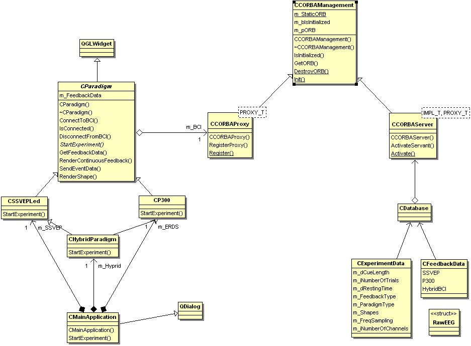 Figure 6. Representation of distributed design implementation in UML. There are several methods that can be used to test software in order to maintain such level of software quality.