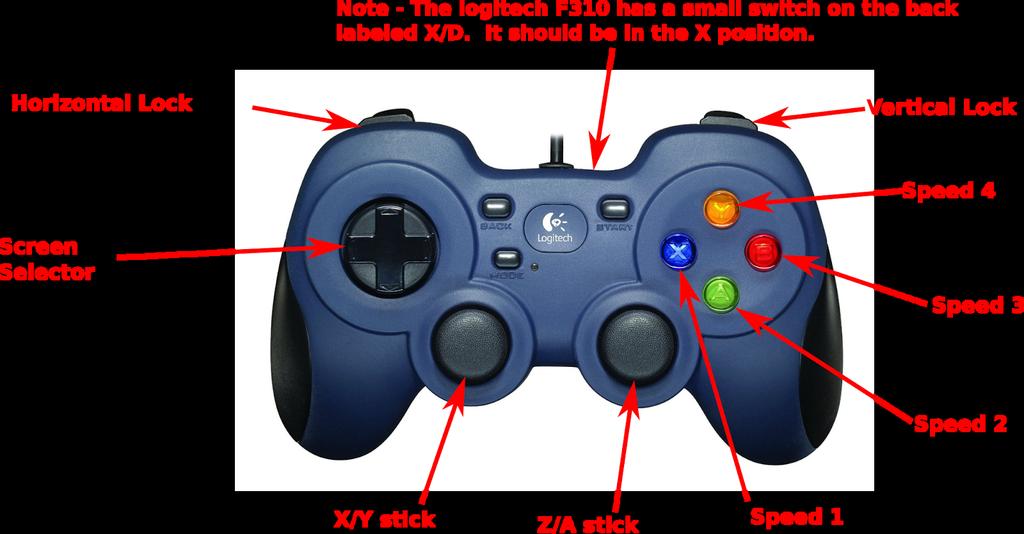 Gamepad A gamepad can be used to control movement on the X, Y, Z, and A axes and to scroll through screens on the controller.