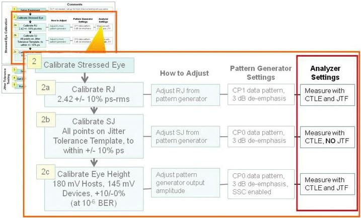 Application Note Figure 8. Analyzer Settings used for stressed eye calibration, including required use of the Continuous Time Linear Equalizer (CTLE) and Jitter Transfer Function (JTF).