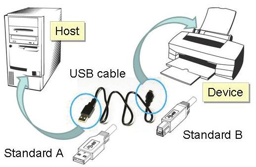 Application Note There are four types of connectors defined in the USB 3.0 specification.