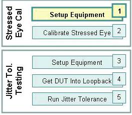 types of applied stresses such as jitter. The calibration step is performed without the DUT, with compliant test fixtures and channels, and with specific data patterns generated by the test equipment.