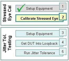 USB 3.0 Receiver Compliance Testing Figure 4. This figure shows the Stressed Eye Calibration (Step 2) of the overall flowchart in Figure 2.