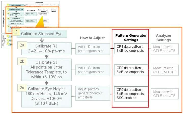 Application Note Figure 5. Pattern Generator Settings used for Stressed Eye Calibration, including specifications for data pattern, de-emphasis level, and spread spectrum clocking (SSC).