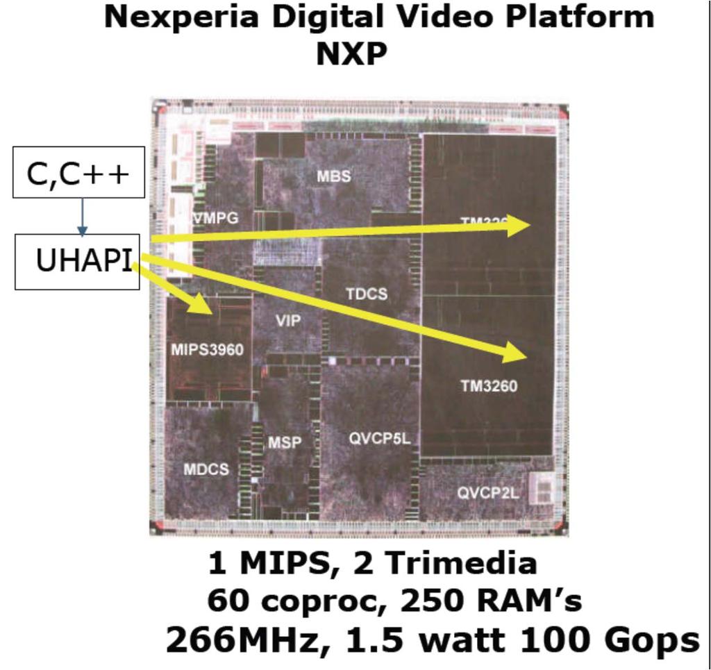 Example NXP