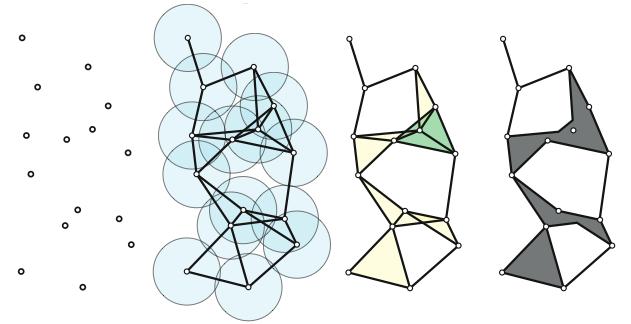 Topological Data Analysis Computing homology of data Step 1: Build a simplicial complex from data using open sets. Why does this work?