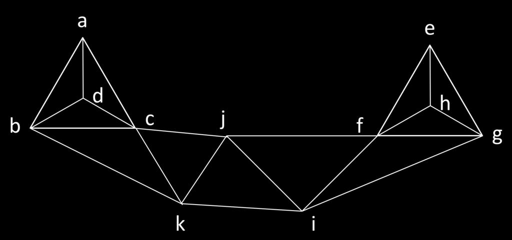 A combination of simplexes can form a simplicial complex. A simplicial complex consists of vertices and simplexes.